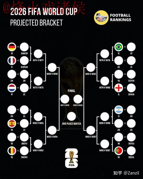 2026世界杯预测教程