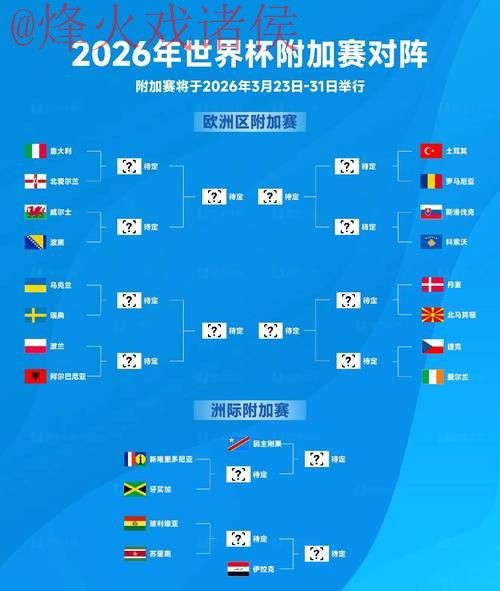 2026世界杯预测入口热门