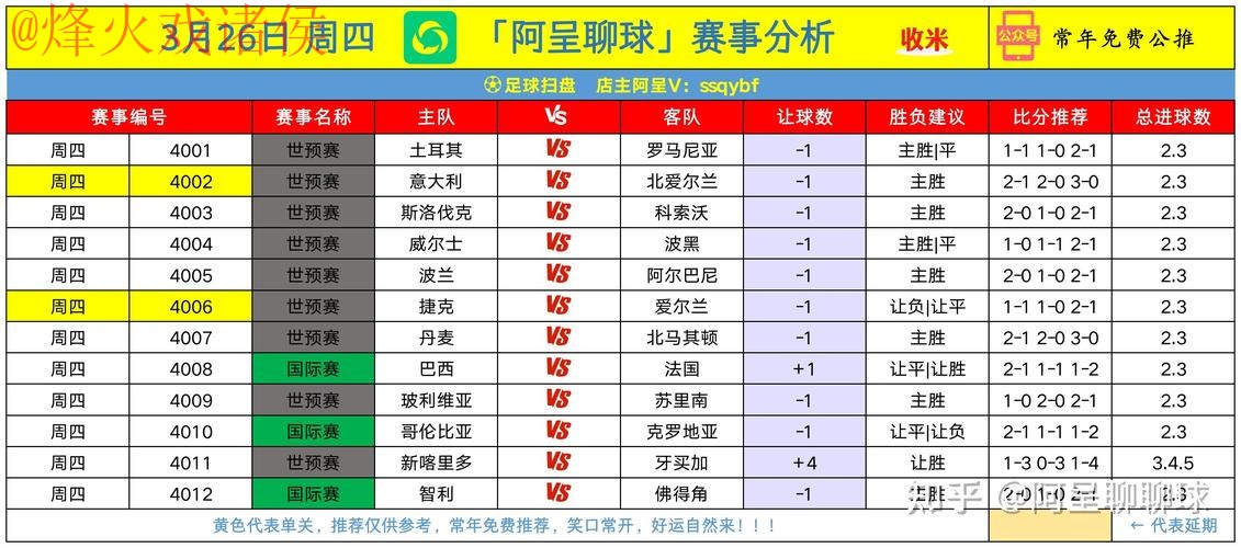 世界杯盘口推荐热门 世界杯盘口推荐热门