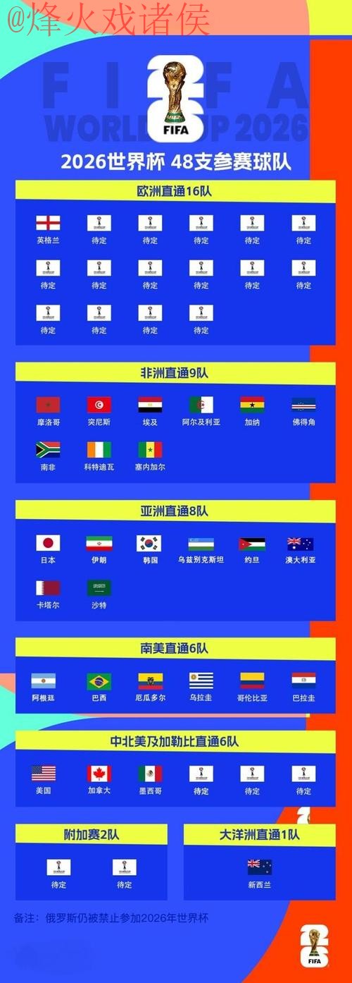 2026世界杯比分官网 2026世界杯比分官网
